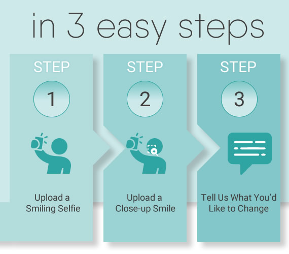 Three Steps to Requesting Your Consultation